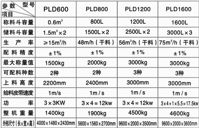 PLD型混凝土配料機1.png